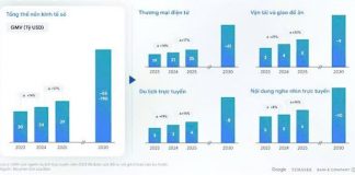 Nền kinh tế số Việt Nam dự kiến đạt 39 tỷ USD năm 2025