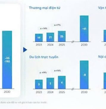 Nền kinh tế số Việt Nam dự kiến đạt 39 tỷ USD năm 2025